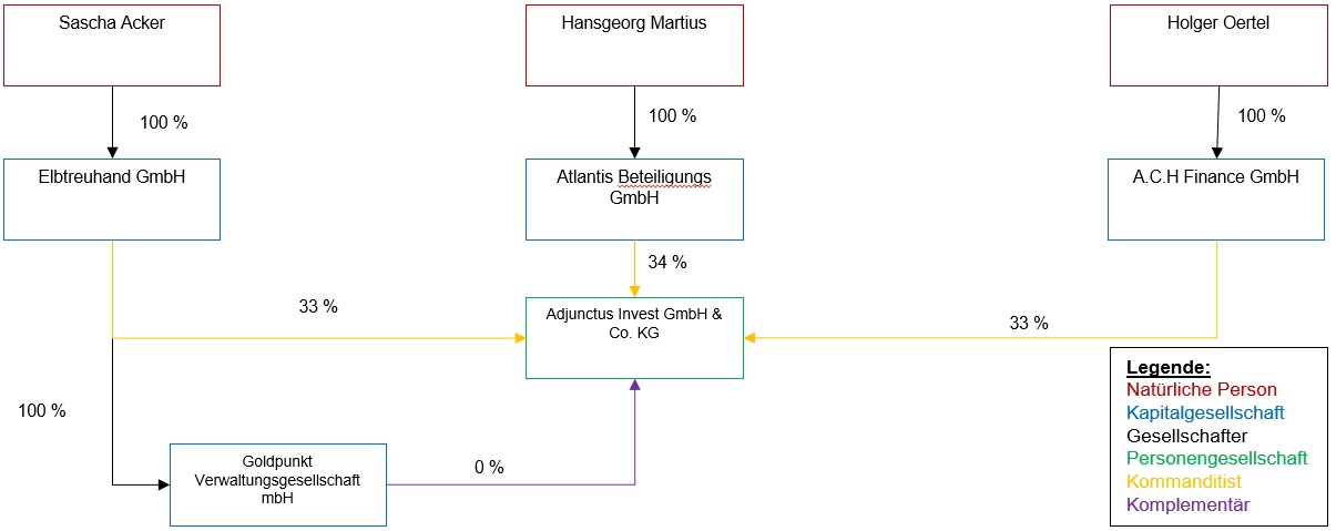 Organigramm Image